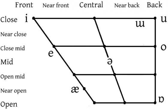 Mahhalian Language - Geofictician